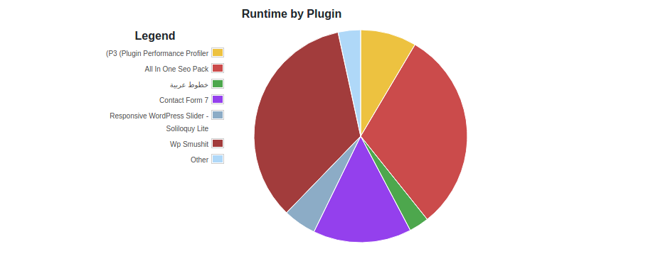Plugin Performance Profiler4