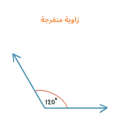 زاوية منفرجة