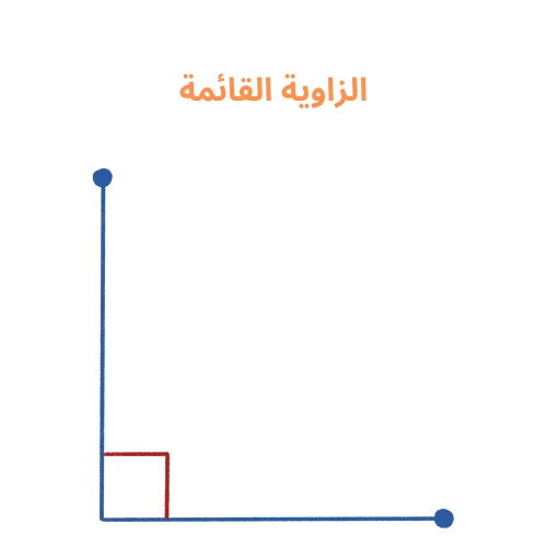 الزاوية القائمة
