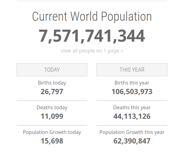 عدد سكان العالم حسب الدول بالوقت الحقيقي