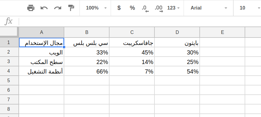 google spreadsheet chart 3