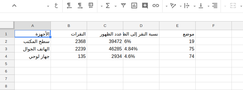 Search Console test 3