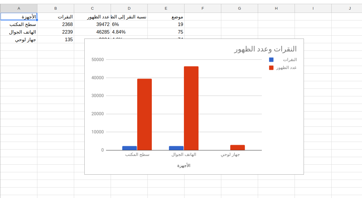 Search Console test 4