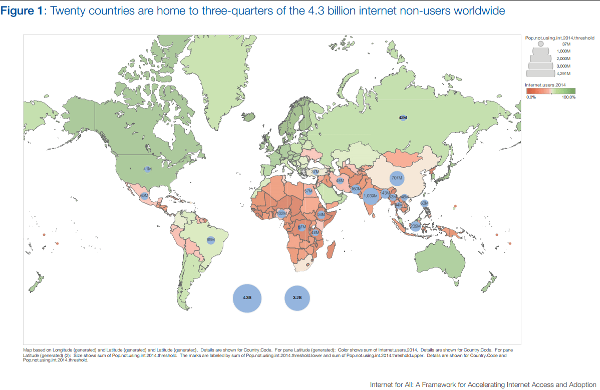 Global Internet usage